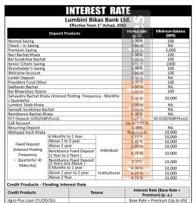 लुम्बीनी विकास बैंकको ब्याजदर सम्बन्धी सूचना - Interest Rates Notice -