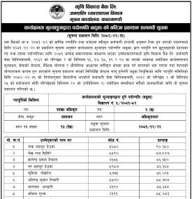 नतिजा प्रकाशन सम्बन्धी कृषि विकास बैंकको सूचना