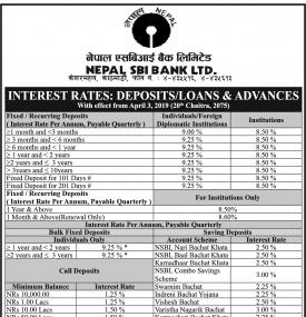 Interest Rates Notice 