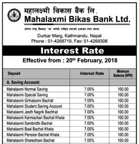Interest Rate