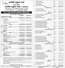 RBB Merchant Banking has published “RBB Mutual Fund-2” Net Asset Value till Jestha, 2082