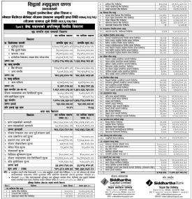 Siddhartha Capital has published “Siddhartha Investment Growth Scheme - 2” NAV till Jestha, 2082