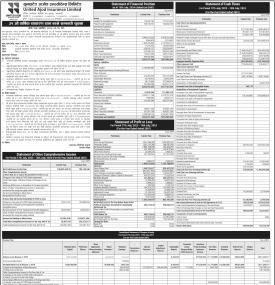 Notice About 31st Annual General Meeting