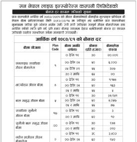 सन नेपाल लाईफको बोनश दर सम्बन्धी सूचना