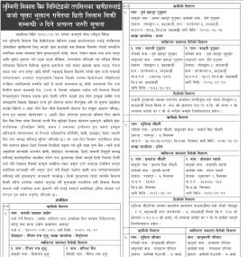 ऋणीहरुलाई कर्जा चुक्ता भुक्तान गर्ने तथा धितो लिलाम बिक्री सम्बन्धी ७ दिने सूचना