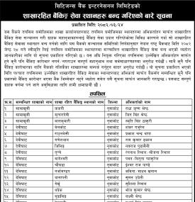 शाखारहित बैंकिङ्ग सेवा स्थानहरु बन्द गरिएको सम्बन्धी सूचना