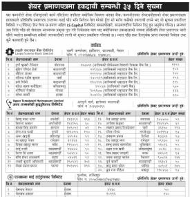 शेयर प्रमाणपत्रमा हकदावी सम्बन्धी ३५ दिने सूचना