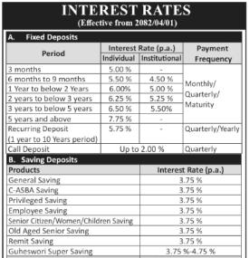 Interest Rate Notice