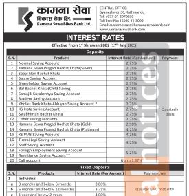 कामना सेवा विकास बैंकको नयाँ ब्याजदर सार्वजनिक, कुन कुन खातामा कति ? - Interest Rates -