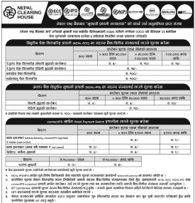 नेपाल क्लियरिङ्ग हाउसद्वारा डिजिटल भुक्तानी सेवाको नयाँ शुल्क दर सार्वजनिक सम्बन्धी सूचना
