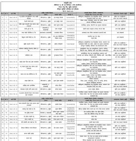 सुर्खेत कार्यालयको आ.व.२०८२/८३ को लागि मौजुदा सूचीमा सूचिकृत गरिएको सम्बन्धी सूचना