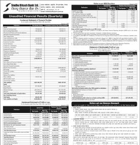 Sindhu Bikas Bank has posted a net profit of Rs 117.87 million and published its 4th quarter 