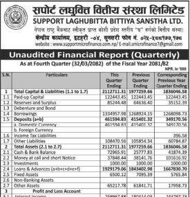 सपोर्ट लघुवित्तको चौथो त्रैमाससम्मको अपरिष्कृत वित्तीय विवरण प्रकाशित, खुद नाफा ५ करोड ११ लाख रुपैया