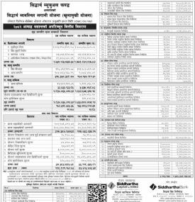 Siddhartha Capital has published “Siddhartha Systematic Investment Scheme” NAV till Ashad, 2082