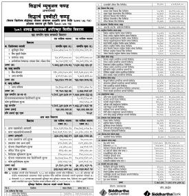 Siddhartha Capital has published “Siddhartha Equity Fund” NAV till Ashad, 2082