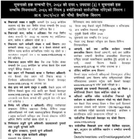 सूचनाको हक सम्बन्धी सूचना