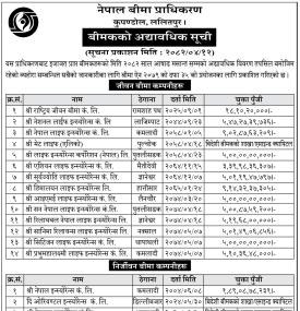 बिमकको अद्यावधिक सूची