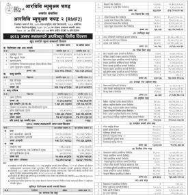 RBB Merchant Banking Limited has published “RBB Mutual Fund-2” NAV till Ashad, 2082
