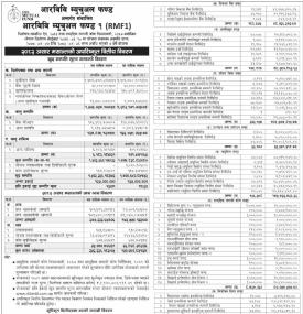 RBB Merchant Banking has published “RBB Mutual Fund-1” NAV till Ashad, 2082