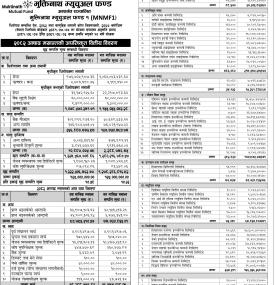 Muktinath Capital Limited has published 
