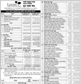 LS Capital Limited has published the “Shubha Laxmi Kosh” Net Asset Value till Ashad, 2082