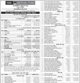 NIMB Ace Capital has published “NIBL Growth Fund” Net Assets Value till Ashadh, 2082