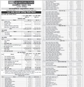 NIMB Ace Capital has published “NIBL Sahabhagita Fund” Net Assets Value till Ashadh, 2082