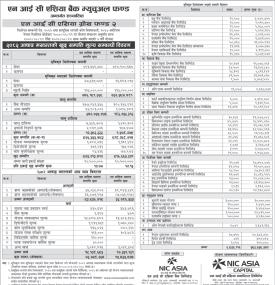 NIC Asia Capital has published 