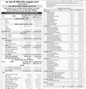  NIC Asia Capital has published 