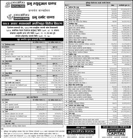 Prabhu Capital has published “Prabhu Smart Fund” Net Asset Value till Ashadh, 2082