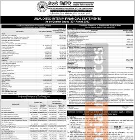 नेरुडे मिर्मिरे लघुवित्तको खुद नाफा २५ करोड  ४० लाख रुपैयाँ - Q4 Report-
