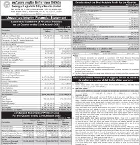 स्वरोजगार लघुवित्तको चालु आर्थिक वर्षको तेस्रो त्रैमाससम्ममा खुद नाफा २३ करोड ९७ लाख रुपैयाँ