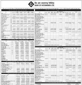 Financial Results
