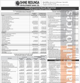 Shine Resunga Development Bank has posted a net profit of Rs 688.62 million and published its Q4