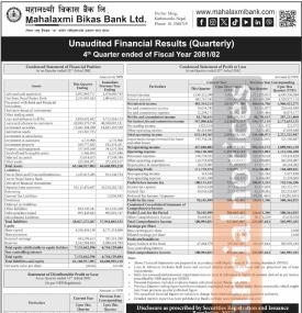 महालक्ष्मी विकास बैंकको चौथो त्रैमासमा खुद नाफा ५० करोड ६६ लाख ६५ हजार रुपैयाँ