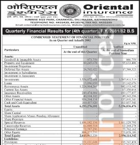 Oriental Insurance Company Limited has posted a net profit of Rs 82.92 million and published its 4th