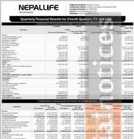 नेपाल लाइफ इन्स्योरेन्सको वित्तिय विवरण सार्वजनिक, खुद नाफा ६० करोड ३२ लाख रुपैयाँ - Q4 Report -