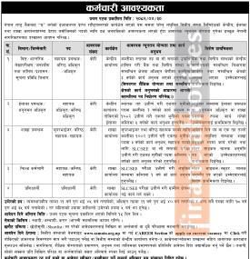 समता घरेलु लघुवित्तमा कर्मचारी आवश्यकता सम्बन्धी सूचना