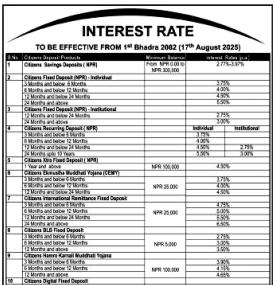 सिटिजन्स बैंकको नयाँ ब्याजदर सार्वजनिक, जानौ कुन खातामा कति ? - Interest Rates -