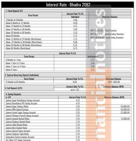 सानिमा बैंकको परिवर्तित ब्याजदर सार्वजनिक, कुन खातामा कति पुग्यो ? - Interest Rates -