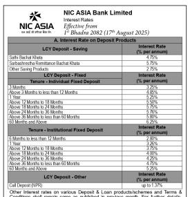 एनआईसी एसिया बैंकको नयाँ ब्याजदर सार्वजनिक सम्बन्धी सूचना - Interest Rates -