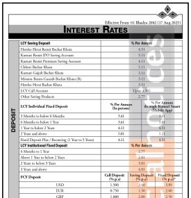कुमारी बैंकको नयाँ ब्याजदर सार्वजनिक सम्बन्धी सूचना  - Interest Rates Notice -