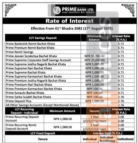 प्राइम बैंकको नयाँ ब्याजदर सार्वजनिक सम्बन्धी सूचना  - Interest Rates Notice -