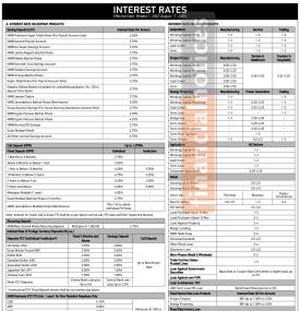 NMB बैंकको नयाँ ब्याजदर सार्वजनिक सम्बन्धी सूचना - Interest Rates Notice -