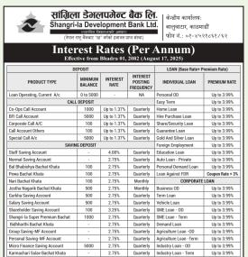 सांग्रिला डेभलपमेन्ट बैंकको नयाँ ब्याजदर सार्वजानिक - कुन खातामा कति पुग्यो ?