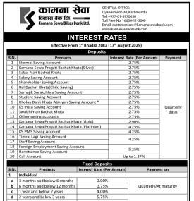 कामना सेवा विकास बैंकको नयाँ ब्याजदर सार्वजनिक, कुन कुन खातामा कति ? - Interest Rates -