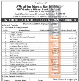 गरिमा विकास बैंकको ब्याजदर परिवर्तन, जानौ कुन खातामा कति पुग्यो ?