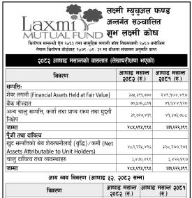 LS Capital has published the audited financial highlights of 