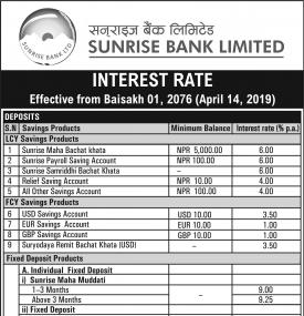 Interest Rate Notice