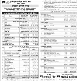 Machhapuchchhre Capital has published “MBL Equity Fund” Net Asset Value till Shrawan, 2082